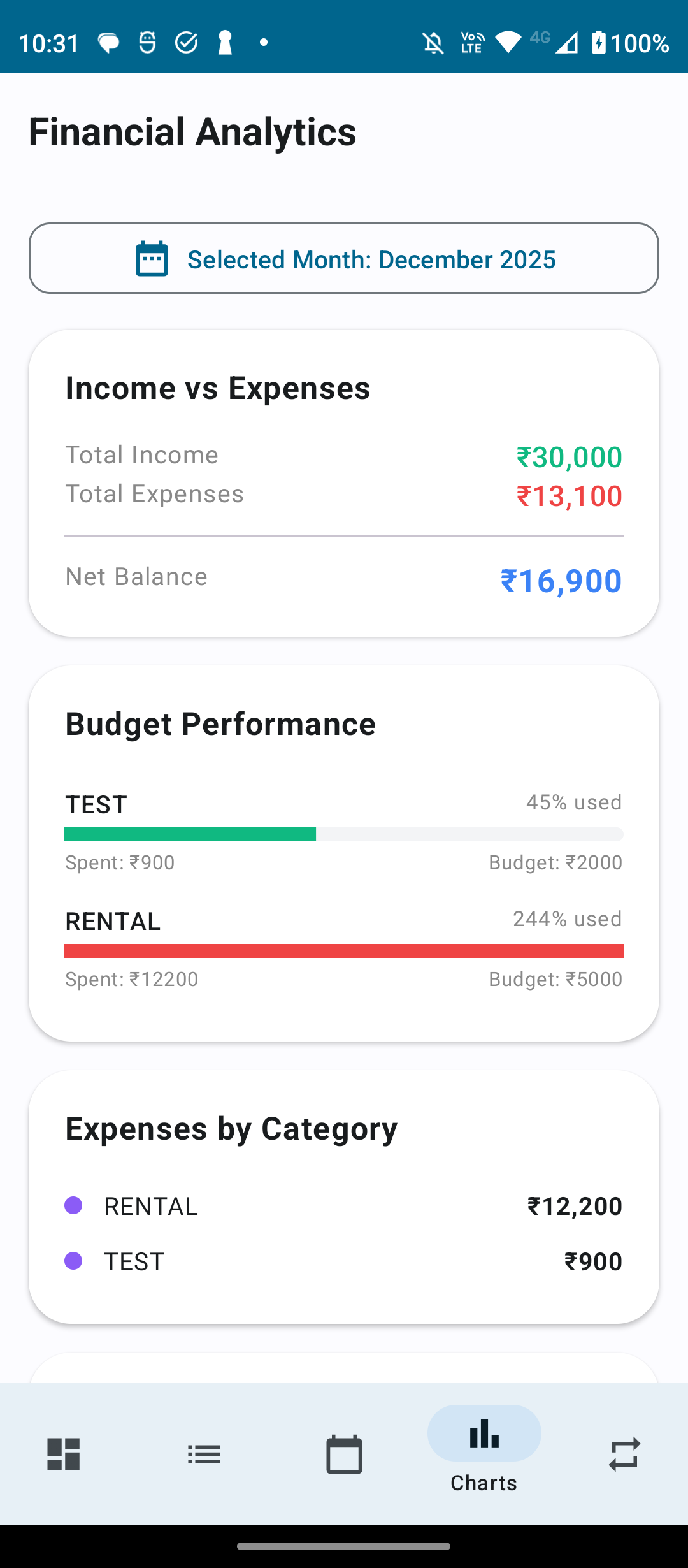 Financial analytics screen